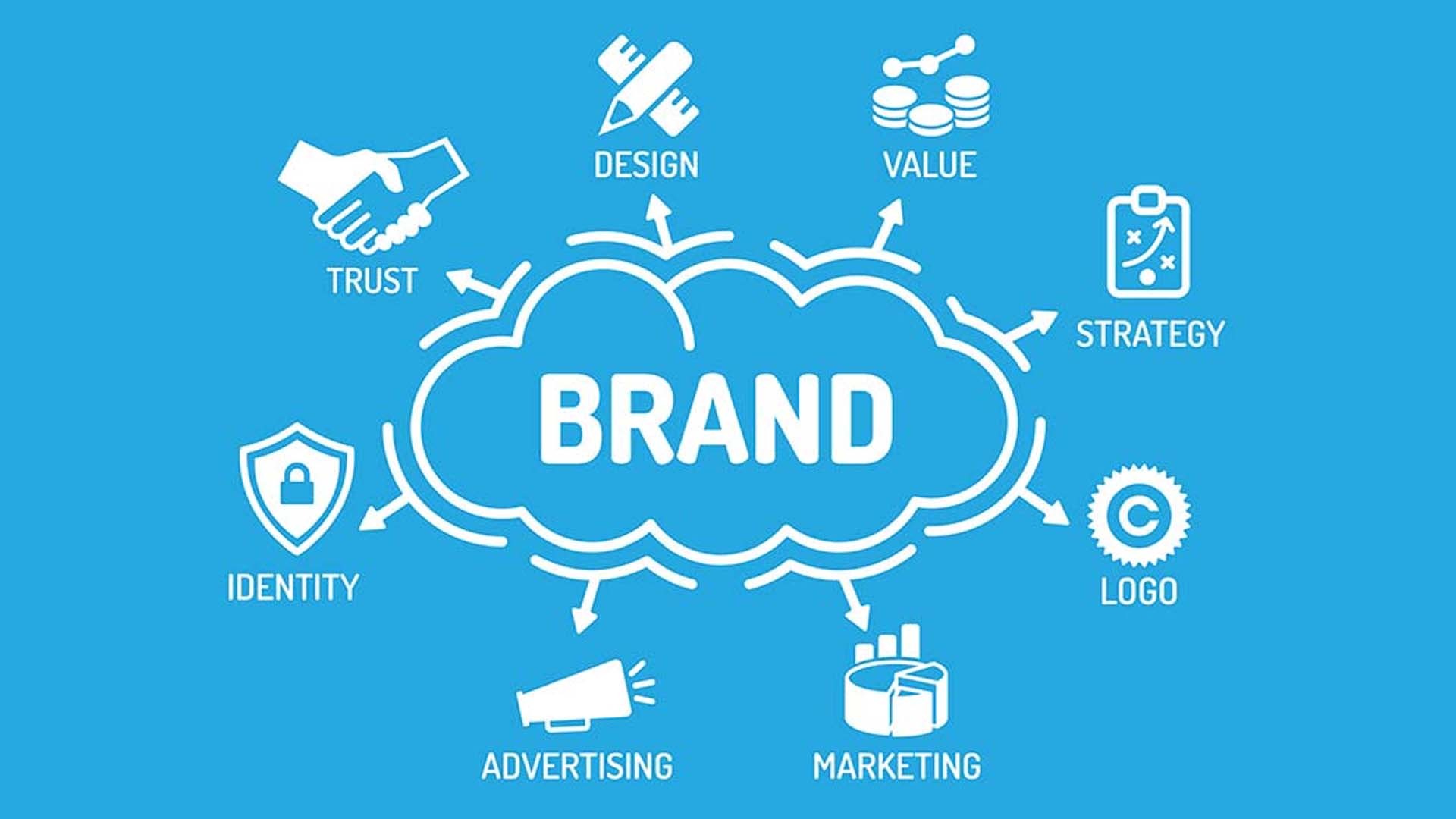 Brand strategy concept with key elements such as trust, design, value, identity, strategy, logo, marketing, advertising, represented in a cloud graphic.