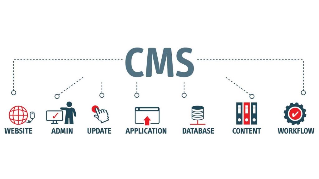 Visual representation of a Content Management System (CMS) workflow from creation to content management, database, and application